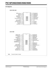 PIC18LF4685T-I/P datasheet.datasheet_page 4