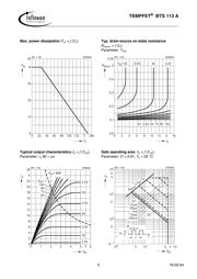 BTS113A datasheet.datasheet_page 5