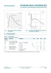 PESD5V0L1UB,115 datasheet.datasheet_page 4