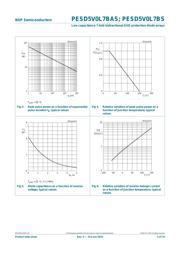 PESD5V0L7BS datasheet.datasheet_page 5