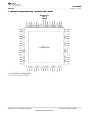 ADS4245MRGC25EP datasheet.datasheet_page 3