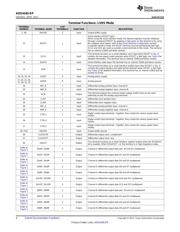 ADS4245MRGC25EP datasheet.datasheet_page 4