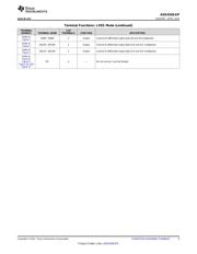 ADS4245MRGC25EP datasheet.datasheet_page 5