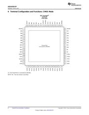 ADS4245MRGC25EP datasheet.datasheet_page 6