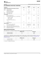 ADS5287IRGCT datasheet.datasheet_page 3