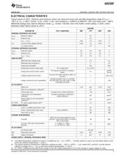 ADS5287IRGCT datasheet.datasheet_page 5