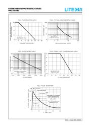 P6KE15 datasheet.datasheet_page 2