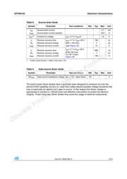 STP5N120 datasheet.datasheet_page 5