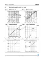 STP5N120 datasheet.datasheet_page 6