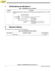 S9S08DZ60F2MLCR datasheet.datasheet_page 2