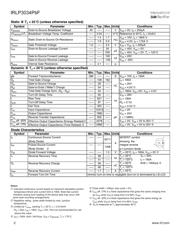 IRLP3034PBF datasheet.datasheet_page 2