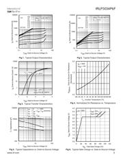 IRLP3034PBF datasheet.datasheet_page 3