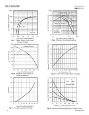 IRLP3034PBF datasheet.datasheet_page 4