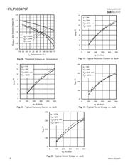 IRLP3034PBF datasheet.datasheet_page 6