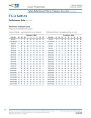 50FCD10 datasheet.datasheet_page 6