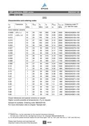 B82422-A1102-K100 datasheet.datasheet_page 5