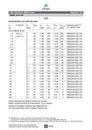B82422-A1102-K100 datasheet.datasheet_page 6