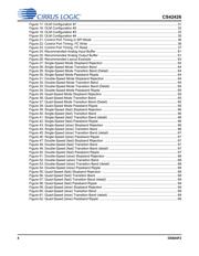 CS42426-CQZR datasheet.datasheet_page 4