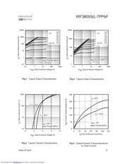 IRF3805STRL-7PP datasheet.datasheet_page 3