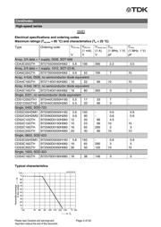 B72590D0050H160 datasheet.datasheet_page 3