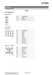 B72590D0050H160 datasheet.datasheet_page 6