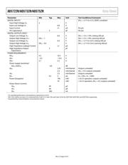 AD5752R datasheet.datasheet_page 4