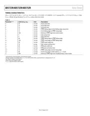 AD5752R datasheet.datasheet_page 6