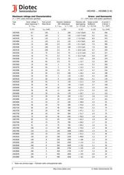 1N5381B datasheet.datasheet_page 2