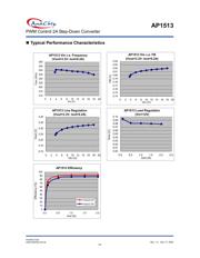 AP1513SA datasheet.datasheet_page 4