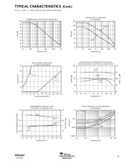 OPA2673IRGVT 数据规格书 5