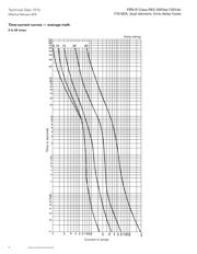 FRN-R-30 Datasheet PDF | Cooper Bussmann - AiPCBA