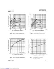 IRF5850TR datasheet.datasheet_page 3