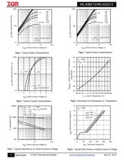 IRL40S212 datasheet.datasheet_page 4