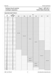 CC1206JRNPO9BN100 datasheet.datasheet_page 4