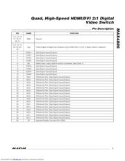 MAX4886 datasheet.datasheet_page 5