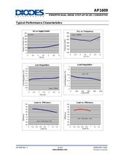 AP1609SG-13 datasheet.datasheet_page 6