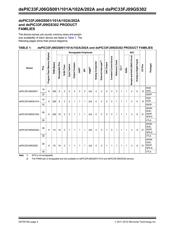 DSPIC33FJ06GS101A-I/SS datasheet.datasheet_page 2