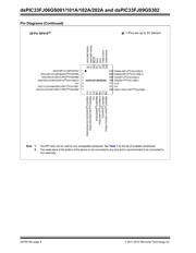 DSPIC33FJ06GS101A-I/SS datasheet.datasheet_page 6