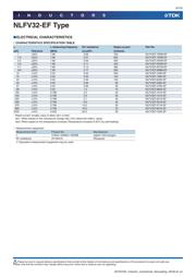 NLFV32T-2R2M-EF datasheet.datasheet_page 6