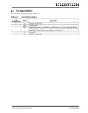 TC1224-2.5VCTTR datasheet.datasheet_page 3