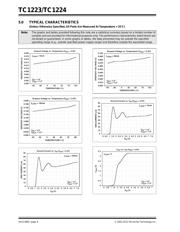 TC1224-2.5VCTTR datasheet.datasheet_page 6