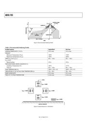 ADXL193 datasheet.datasheet_page 6