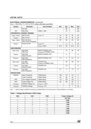 L6712 datasheet.datasheet_page 4