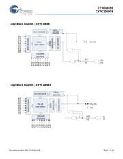 CY7C1069G30-10ZSXI 数据规格书 2