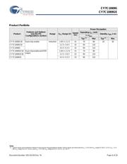 CY7C1069G30-10BVXIT datasheet.datasheet_page 6