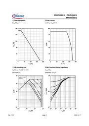 IPP040N06N3GHKSA1 datasheet.datasheet_page 4