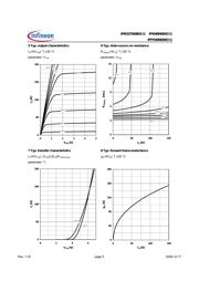 IPP040N06N3GHKSA1 datasheet.datasheet_page 5