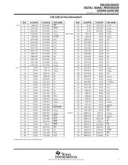 SMJ320C50KGDC datasheet.datasheet_page 3