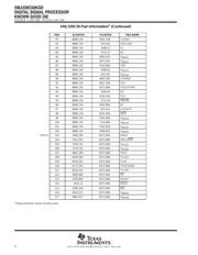 SMJ320C50KGDC datasheet.datasheet_page 4