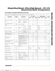 MAX999 datasheet.datasheet_page 3